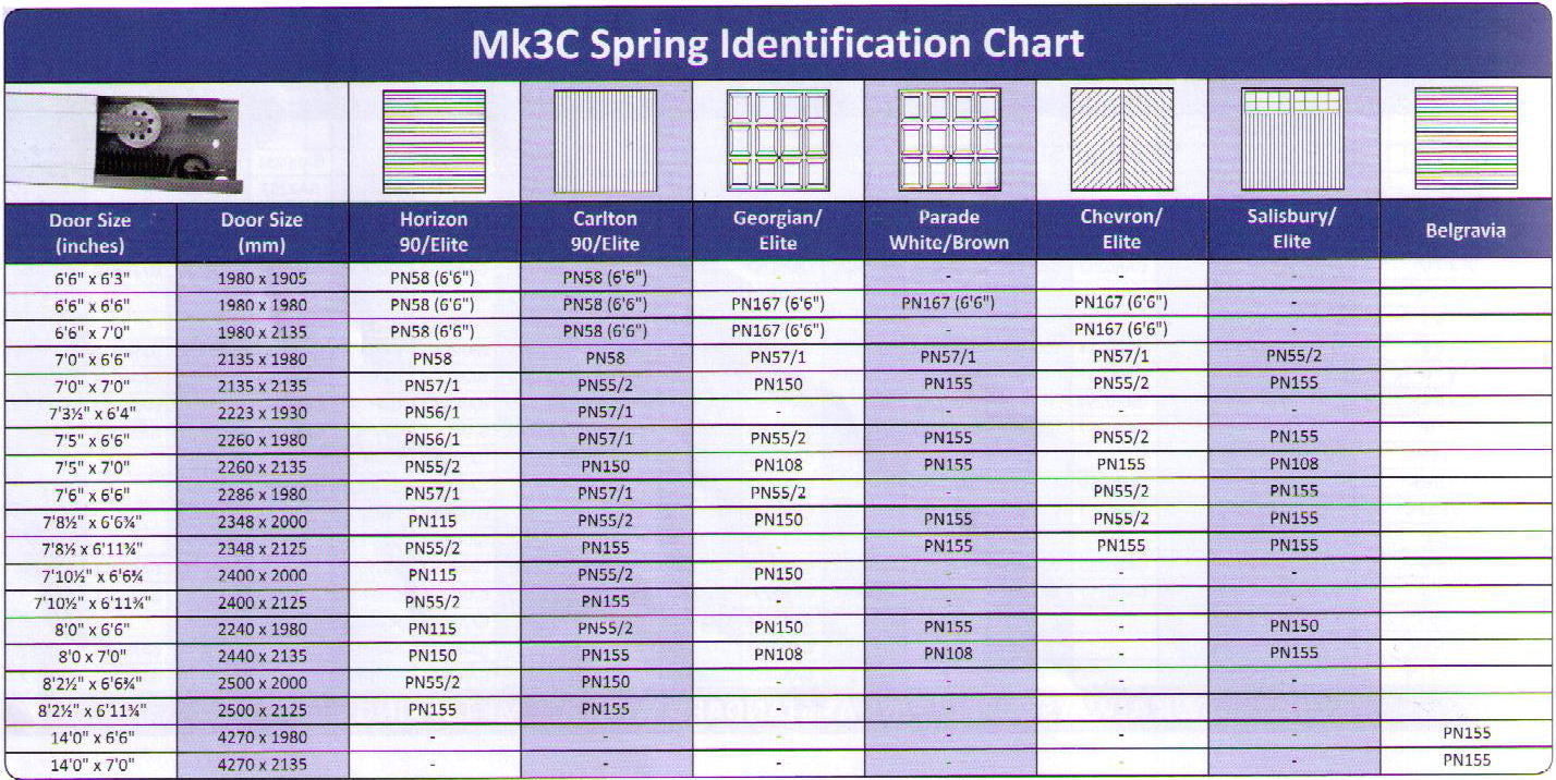Garador MK3C Spring Replacement