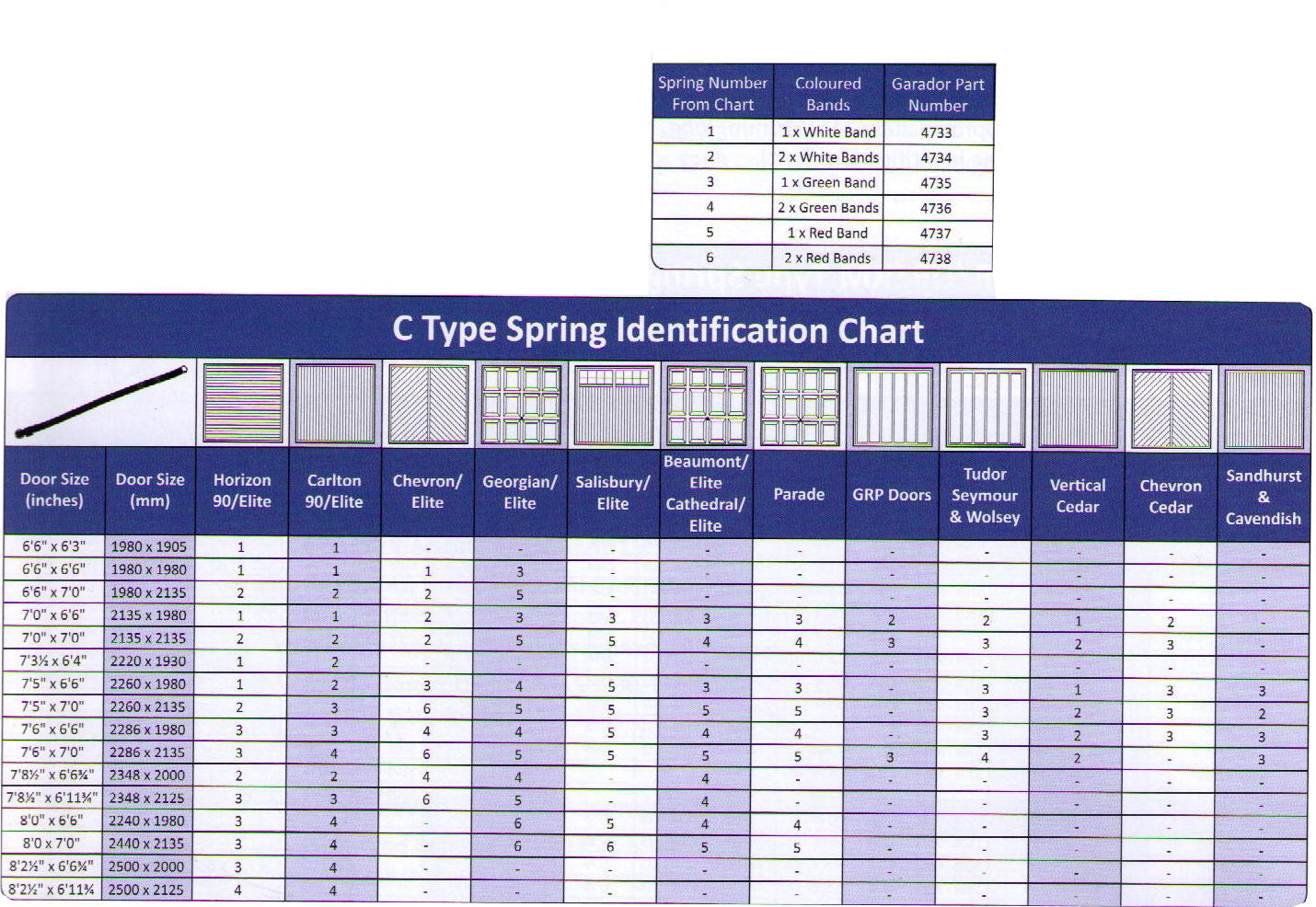 Garador C-type Side Extension Spring