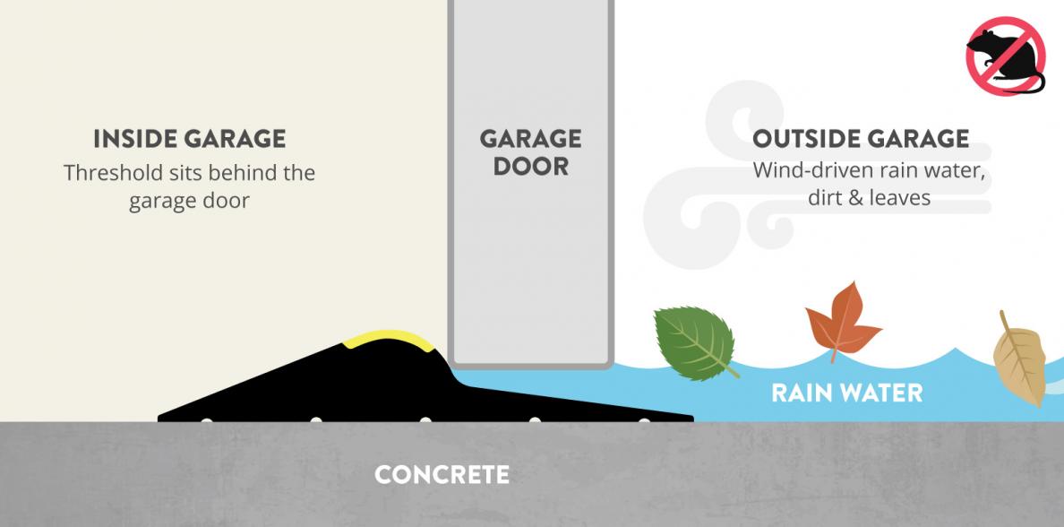 Garage Door Seal Kit 15mm High Black