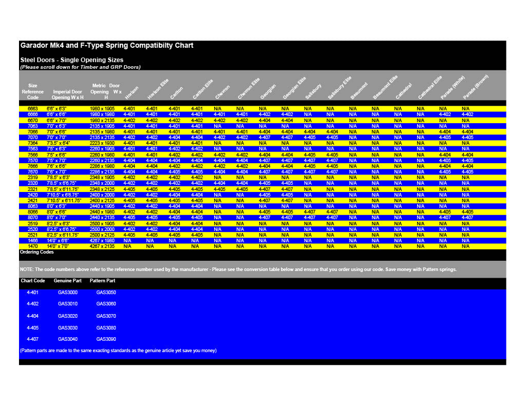 Garador MK4 / F-Type Garage Door Spring
