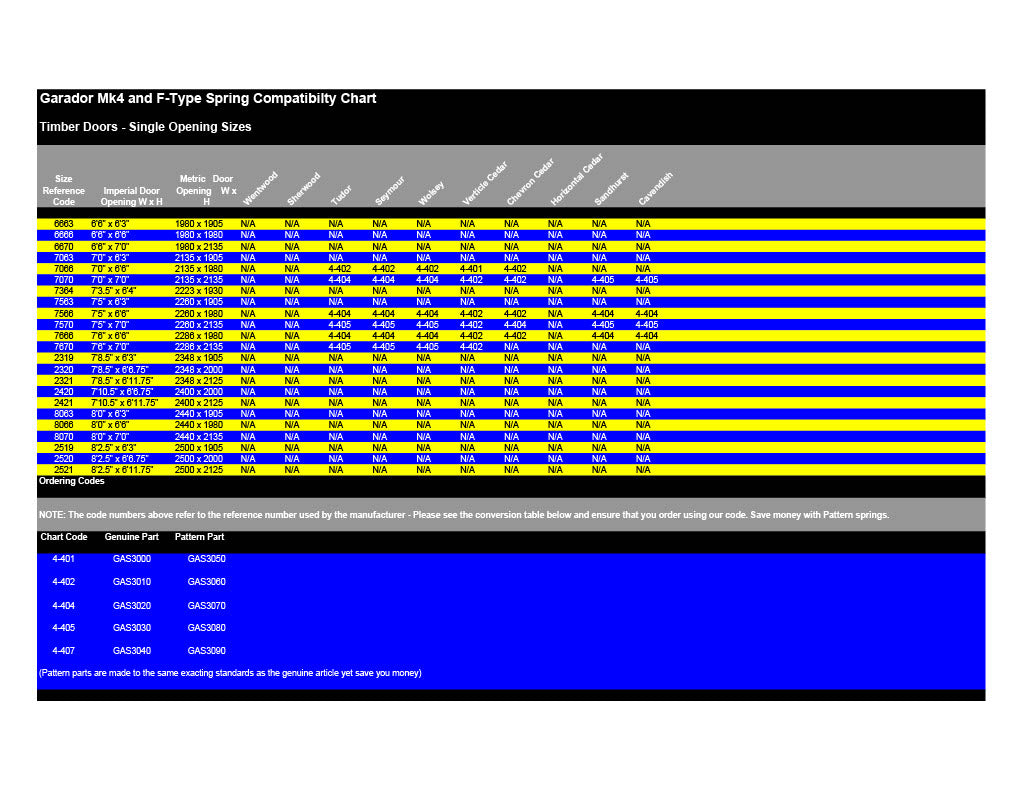 Garador MK4 / F-Type Garage Door Spring